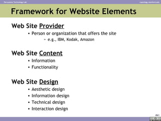 Framework for Website Elements <ul><li>Web Site  Provider </li></ul><ul><ul><ul><li>Person or organization that offers the...