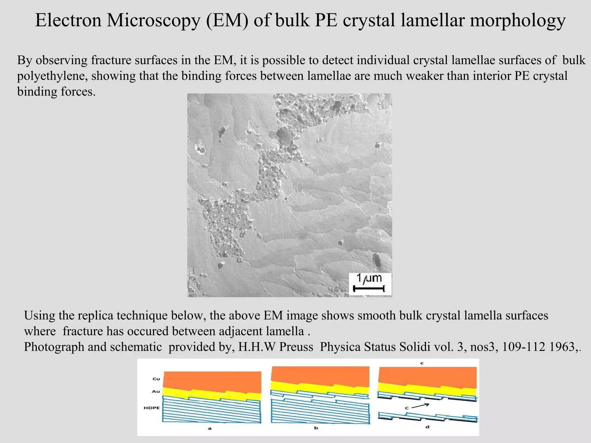 By observing fracture surfaces in the EM, it is possible to detect individual crystal lamellae surfaces of bulk
polyethylene, showing that the binding forces between lamellae are much weaker than interior PE crystal
binding forces.
Electron Microscopy (EM) of bulk PE crystal lamellar morphology
Using the replica technique below, the above EM image shows smooth bulk crystal lamella surfaces
where fracture has occured between adjacent lamella .
Photograph and schematic provided by, H.H.W Preuss Physica Status Solidi vol. 3, nos3, 109-112 1963,.
 
