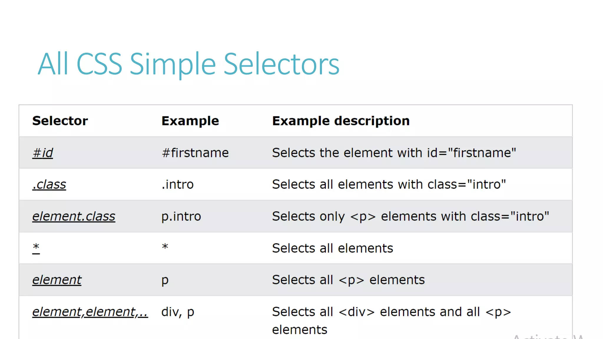 All CSS Simple Selectors
 