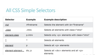 All CSS Simple Selectors
 