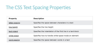 The CSS Text Spacing Properties
 