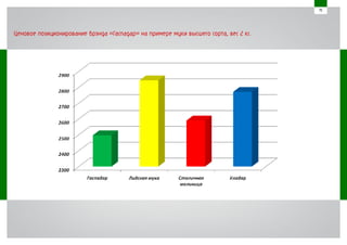 «Гаспадар» presentation