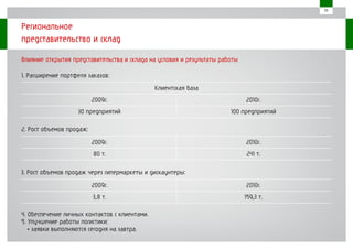 «Гаспадар» presentation