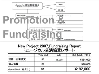 Promotion & 
Fundraising 
 