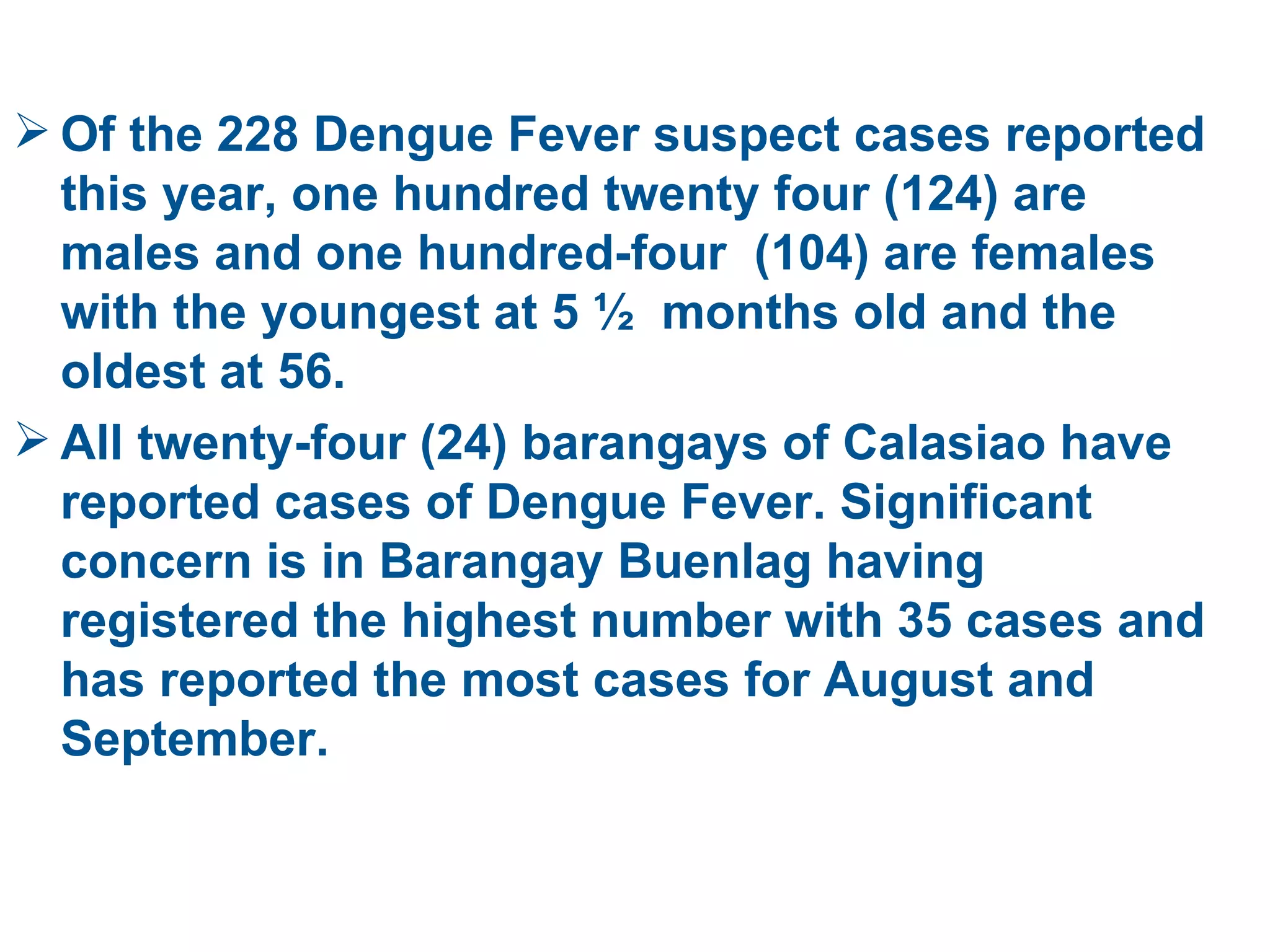 Of the 228 Dengue Fever suspect cases reported this year, one hundred twenty four (124) are males and one hundred-four  (104) are females with the youngest at 5 ½  months old and the oldest at 56.  All twenty-four (24) barangays of Calasiao have reported cases of Dengue Fever. Significant concern is in Barangay Buenlag having registered the highest number with 35 cases and has reported the most cases for August and September.  