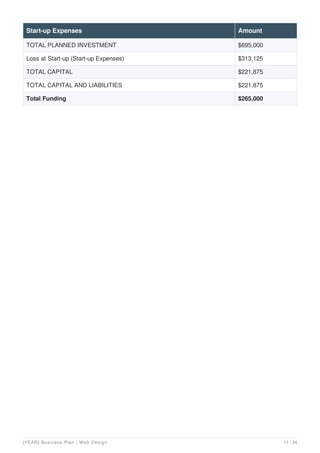 TOTAL PLANNED INVESTMENT $695,000
Loss at Start-up (Start-up Expenses) $313,125
TOTAL CAPITAL $221,875
TOTAL CAPITAL AND LIABILITIES $221,875
Total Funding $265,000
Start-up Expenses Amount
[YEAR] Business Plan | Web Design 11 / 34
 