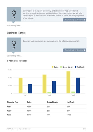 Start Writing here...
Our mission is to provide accessibly, and streamlined web and Internet
services to small businesses and institutions. Using our system, we will offer
various types of web solutions that will be tailored to serve the changing needs
of our clients.
Business Target
Start Writing here...
Our main business targets are summarized in the following column chart.
3 Year profit forecast
Financial Year Sales Gross Margin Net Profit
Year1 10000 500 6000
Year2 12000 800 8000
Year3 14000 1200 10000
Sales Gross Margin Net Profit
Year1 Year2 Year3
0
5.00k
10.00k
15.00k
To unlock help try Upmetrics! 
To unlock help try Upmetrics! 
[YEAR] Business Plan | Web Design 6 / 34
 