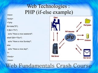 Web Technologies :
<html>
                     PHP (if-else example)
<body>

<?php

$d=date("D");

if ($d=="Fri")

 echo "Have a nice weekend!";

elseif ($d=="Sun")

 echo "Have a nice Sunday!";

else

 echo "Have a nice day!";

?>

</body>

</html>


Web Fundamentals Crash Course
 