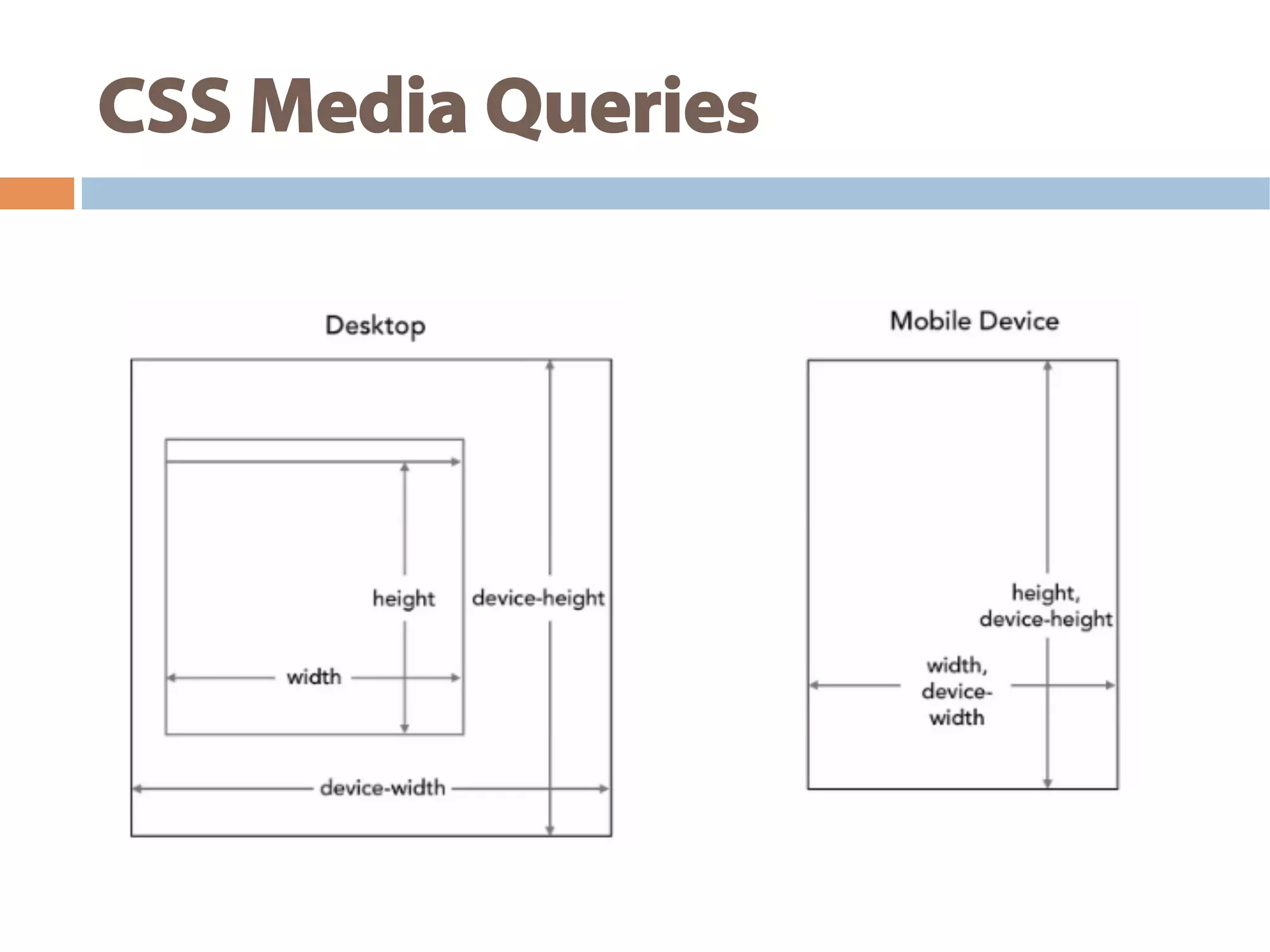 CSS Media Queries
 