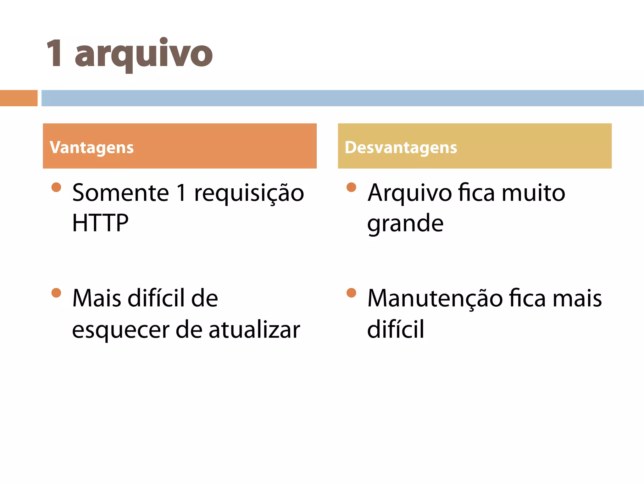 1 arquivo
• Somente 1 requisição
HTTP
• Mais difícil de
esquecer de atualizar
• Arquivo fica muito
grande
• Manutenção fica mais
difícil
Vantagens Desvantagens
 