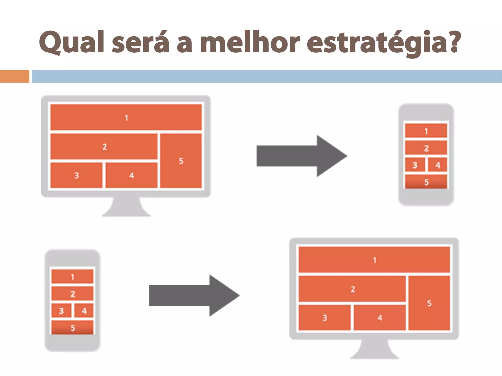 Qual será a melhor estratégia?
 