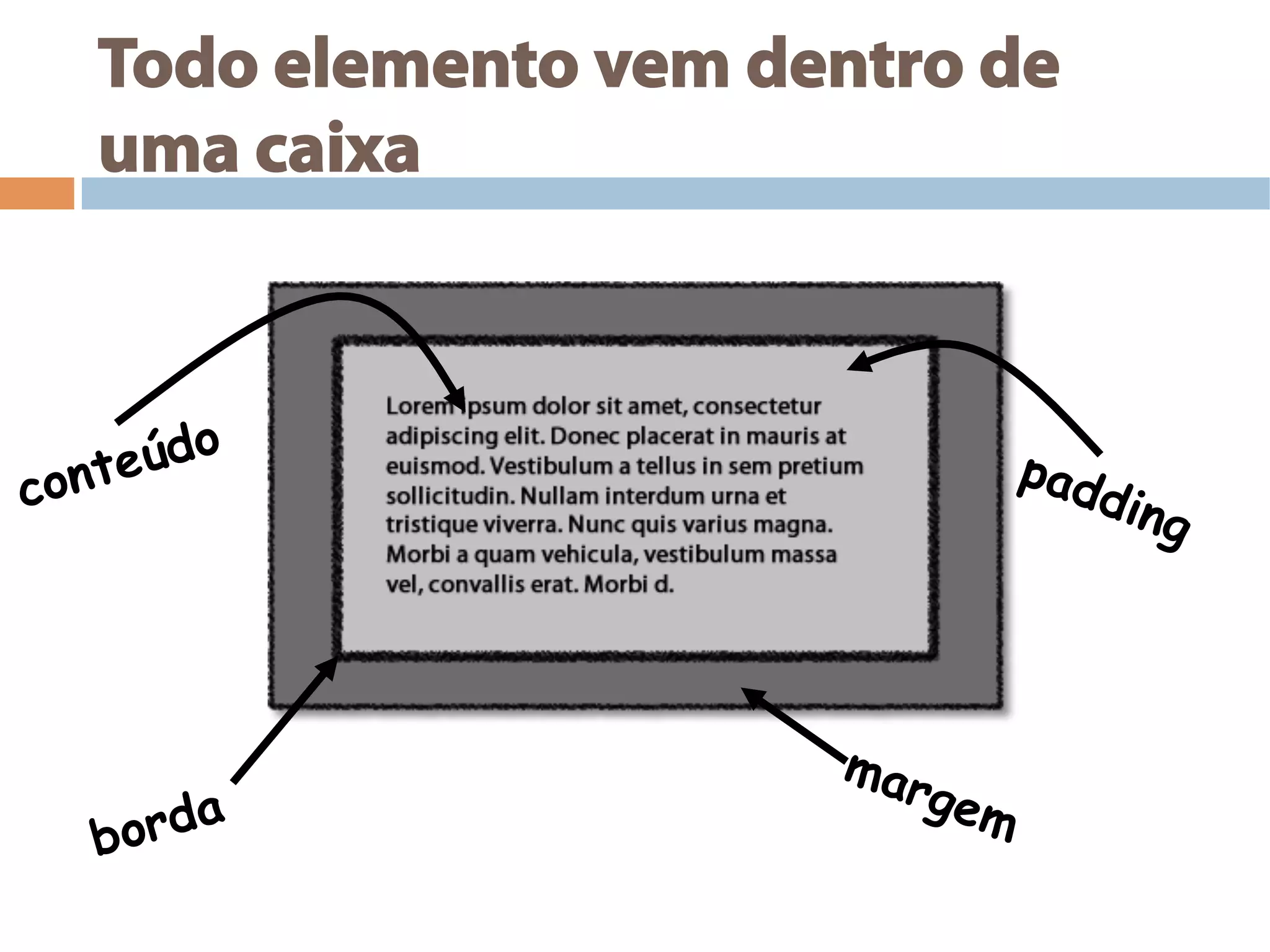 Todo elemento vem dentro de
uma caixa
 