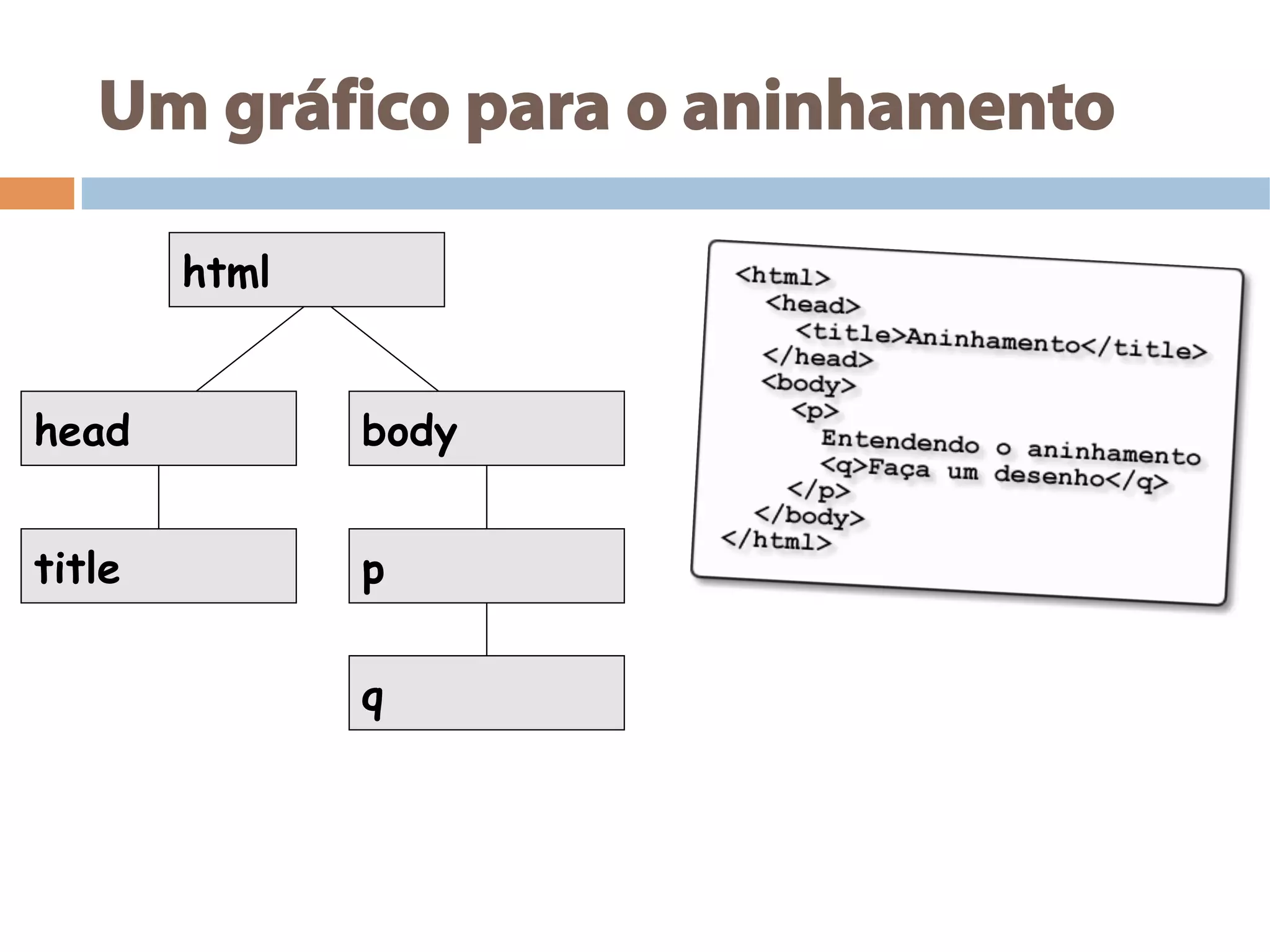 Um gráfico para o aninhamento
html
head body
title p
q
 