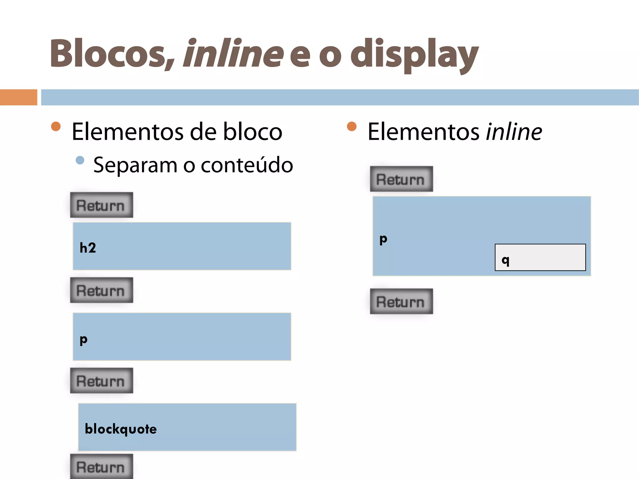 Blocos,inline e o display
• Elementos de bloco
• Separam o conteúdo
• Elementos inline
h2
p
blockquote
p
q
 