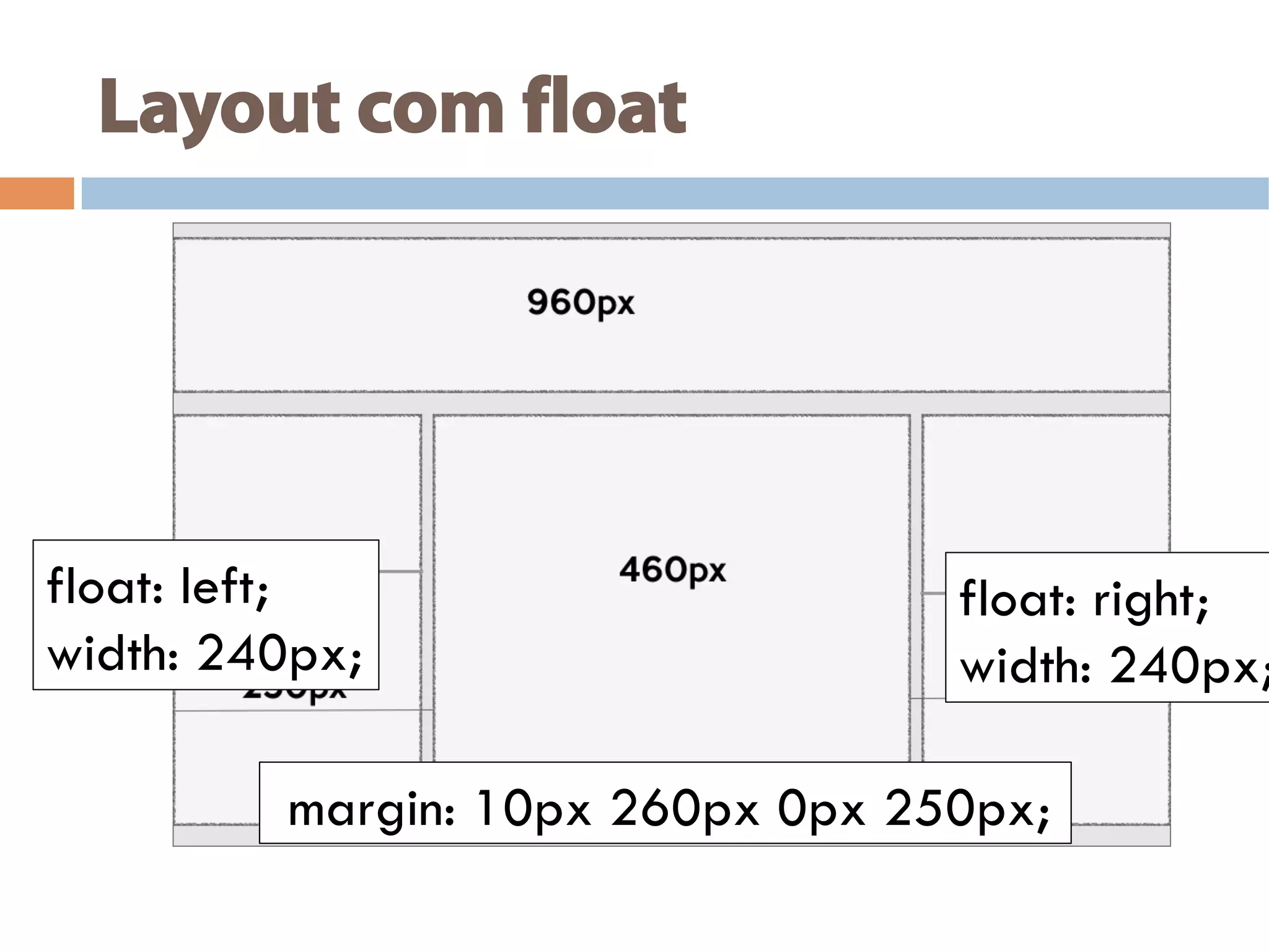 Layout com float
float: left;
width: 240px;
float: right;
width: 240px;
margin: 10px 260px 0px 250px;
 