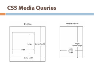 CSS Media Queries
 