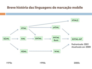 Breve história das linguagens de marcação mobile
SGML
HTML
XML
HDML
cHTML
XHTML
Basic
WML
XHTML
HTML5
XHTML-MP
1970s 1990s 2000s
Padronizada 2001
Atualizada em 2008
 