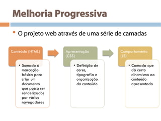 Melhoria Progressiva
• O projeto web através de uma série de camadas
Conteúdo (HTML)
•  Somado à
marcação
básica para
criar um
documento
que possa ser
renderizados
por vários
navegadores
Apresentação
(CSS)
•  Definição de
cores,
tipografia e
organização
do conteúdo
Comportamento
(JS)
•  Camada que
dá certo
dinamismo ao
conteúdo
apresentado
 