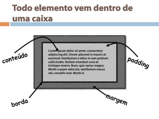 Todo elemento vem dentro de
uma caixa
 