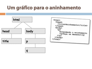 Um gráfico para o aninhamento
html
head body
title p
q
 
