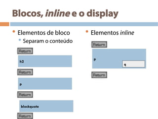 Blocos,inline e o display
• Elementos de bloco
• Separam o conteúdo
• Elementos inline
h2
p
blockquote
p
q
 