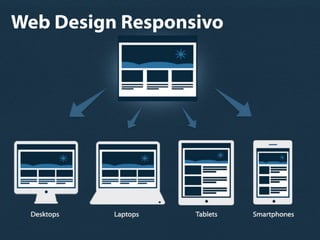 Web Design Responsivo
 