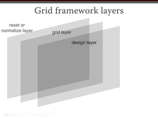 Grid framework layers
   reset or
normalize layer       grid layer

                                   design layer
 