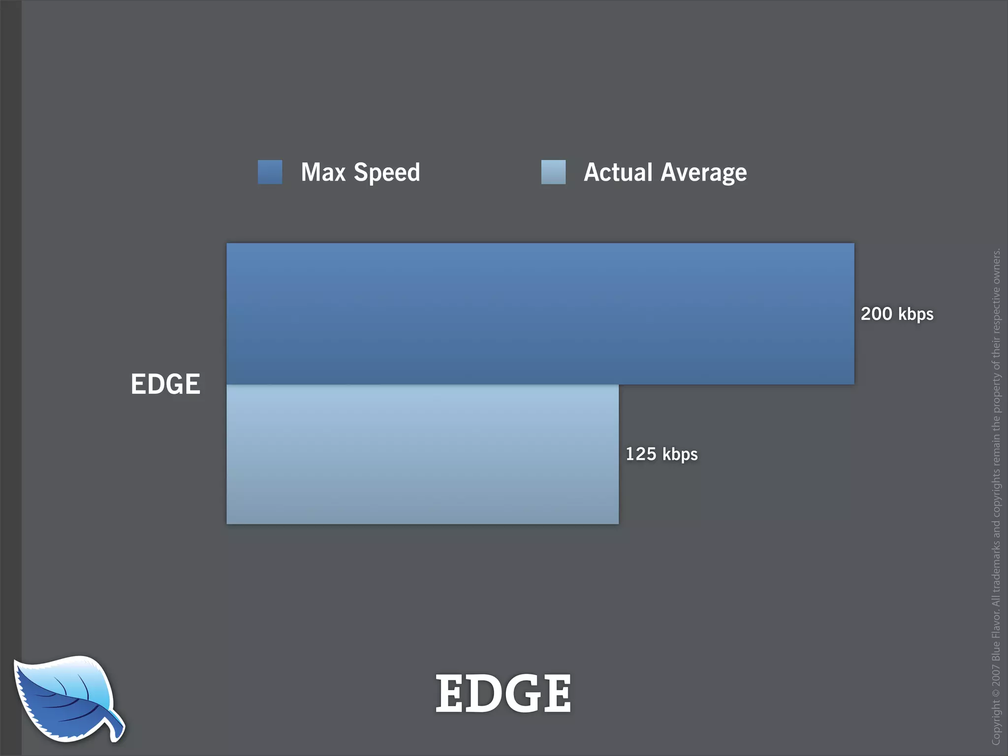 Web Design World 2007: iPhone Design and Development Workshop