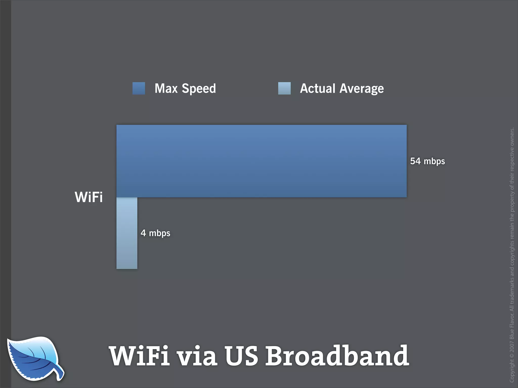 Web Design World 2007: iPhone Design and Development Workshop