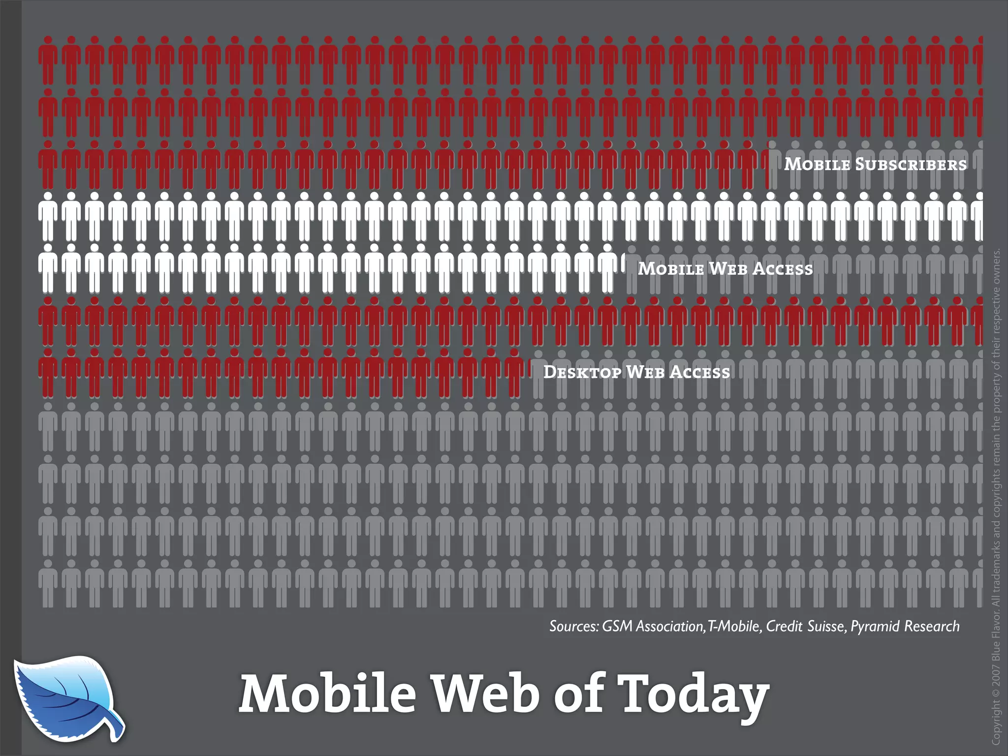 Web Design World 2007: iPhone Design and Development Workshop