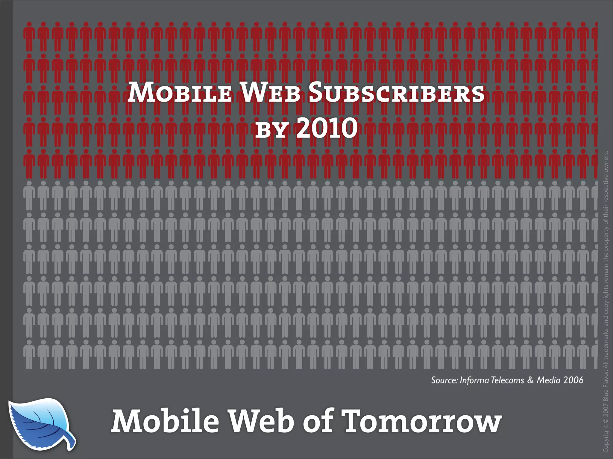 Web Design World 2007: iPhone Design and Development Workshop