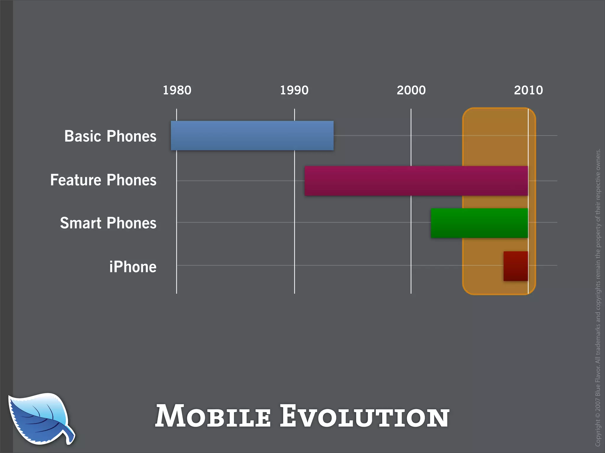 Web Design World 2007: iPhone Design and Development Workshop