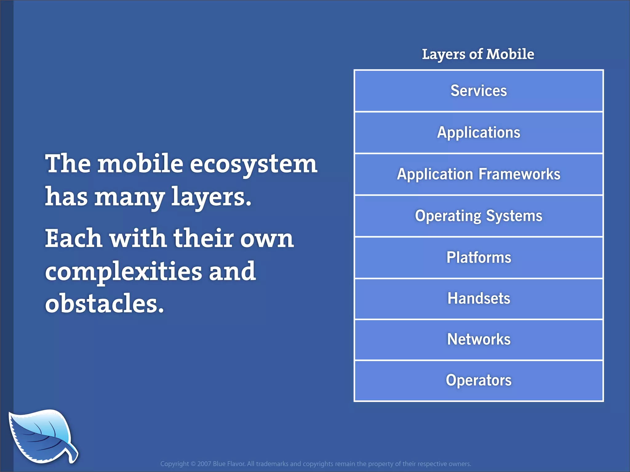 Web Design World 2007: iPhone Design and Development Workshop