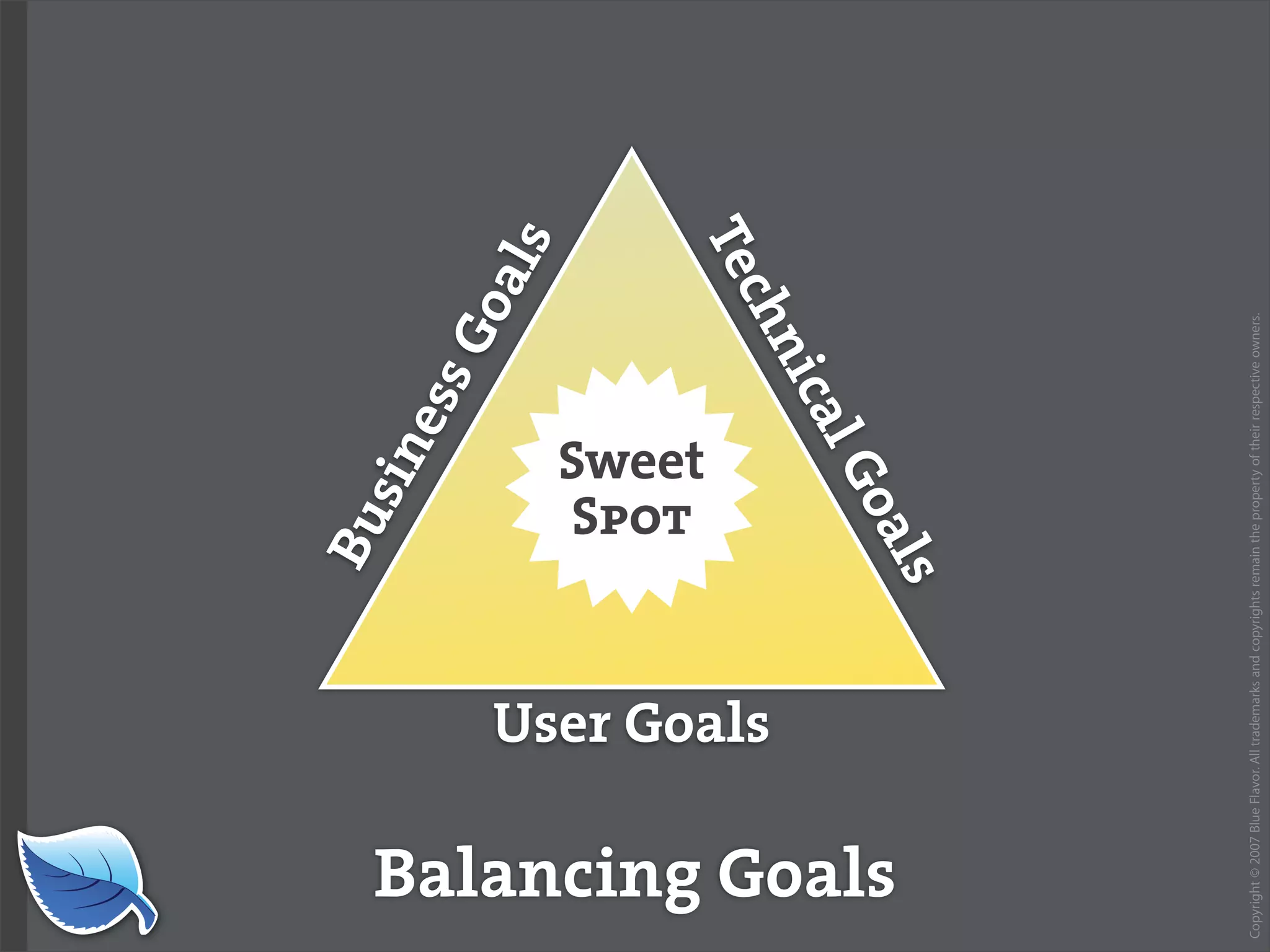 Web Design World 2007: iPhone Design and Development Workshop