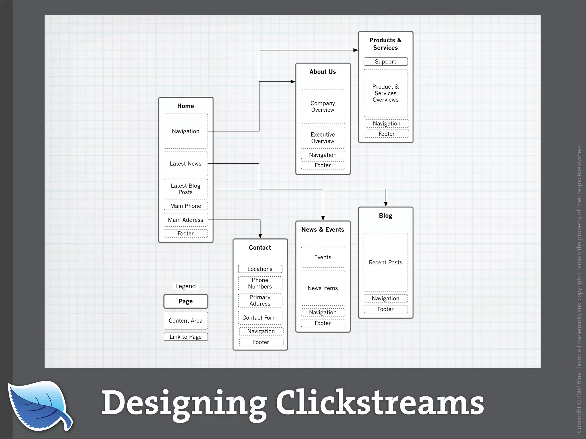Web Design World 2007: iPhone Design and Development Workshop