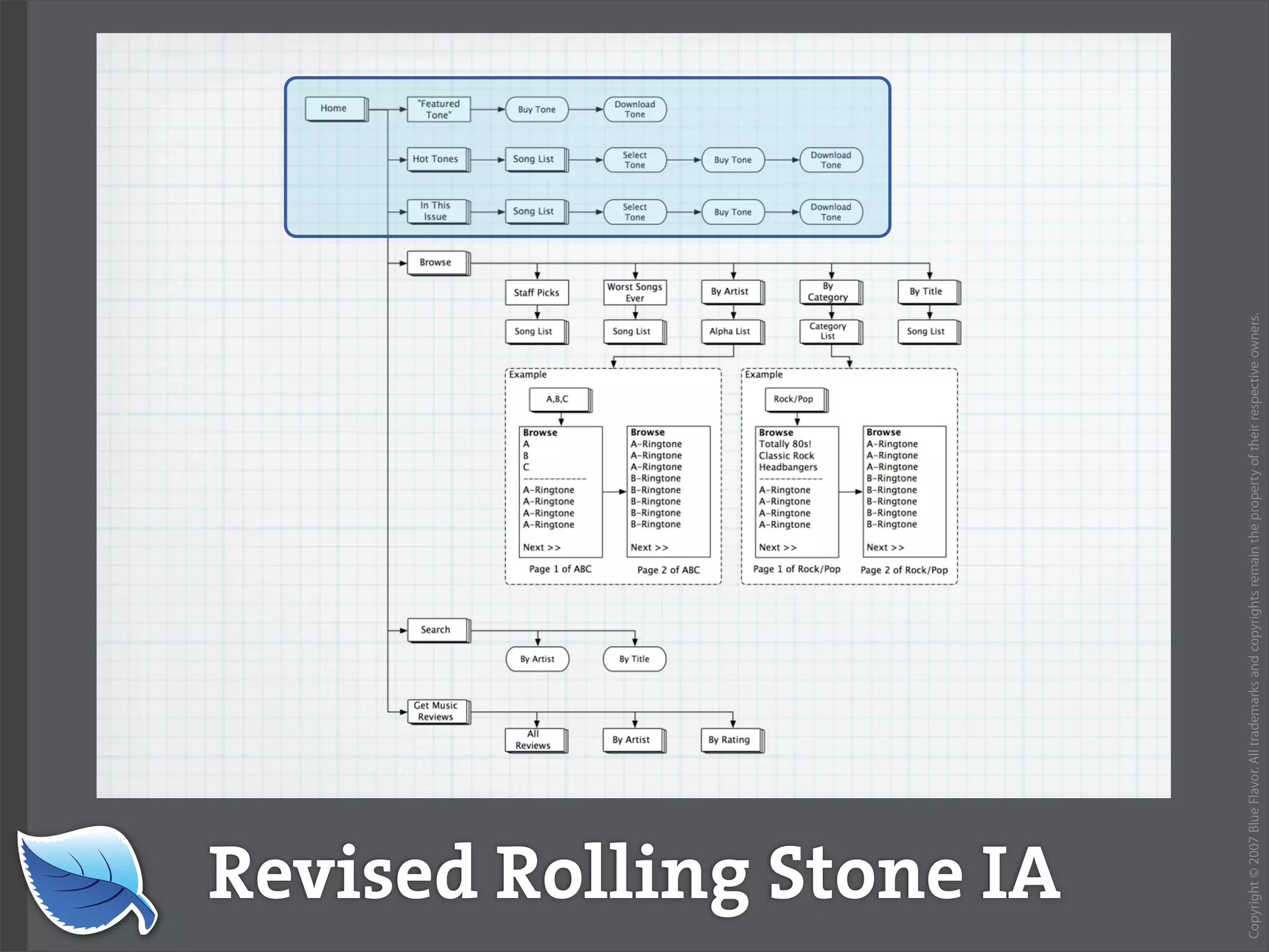 Web Design World 2007: iPhone Design and Development Workshop