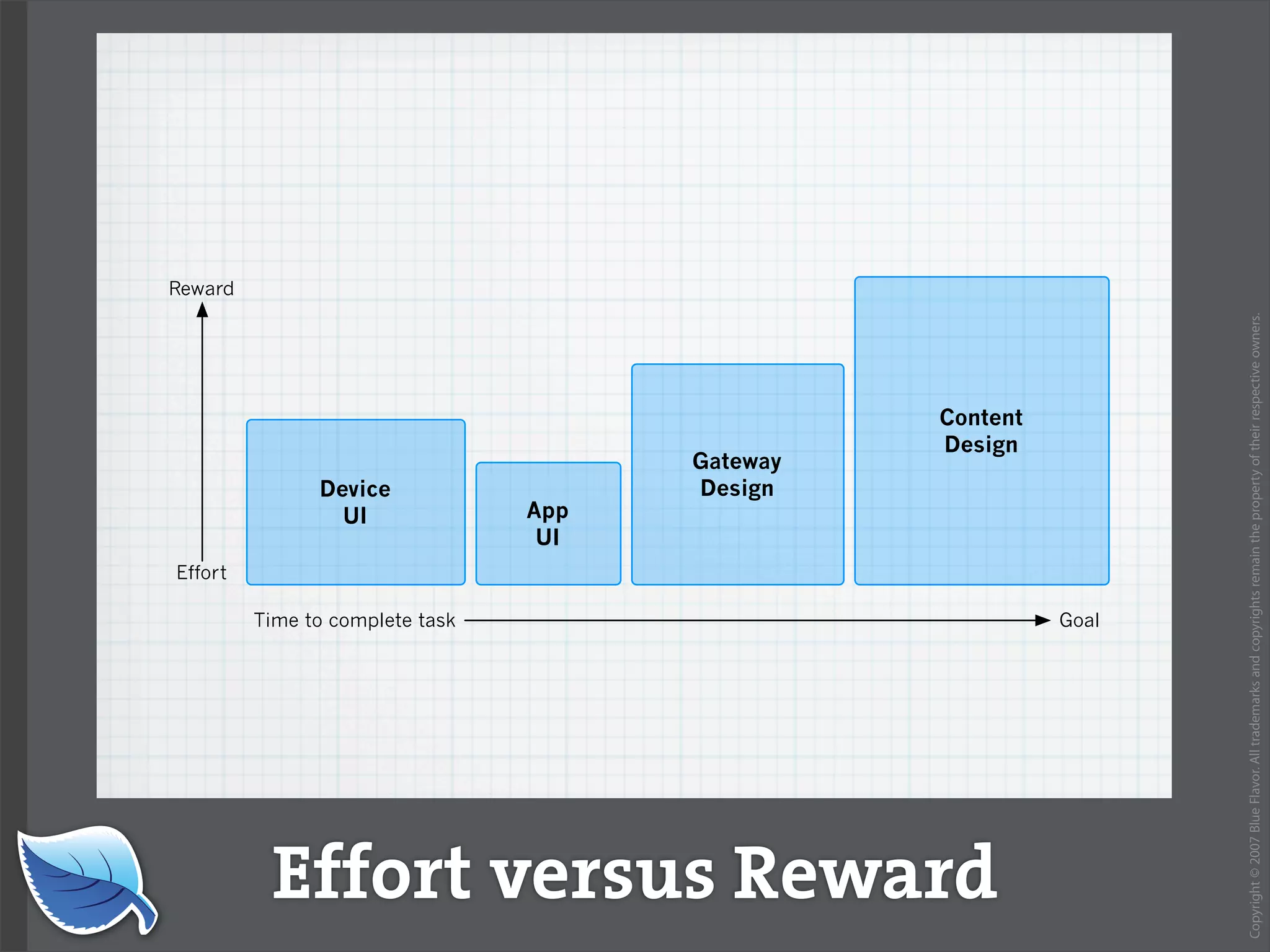 Web Design World 2007: iPhone Design and Development Workshop