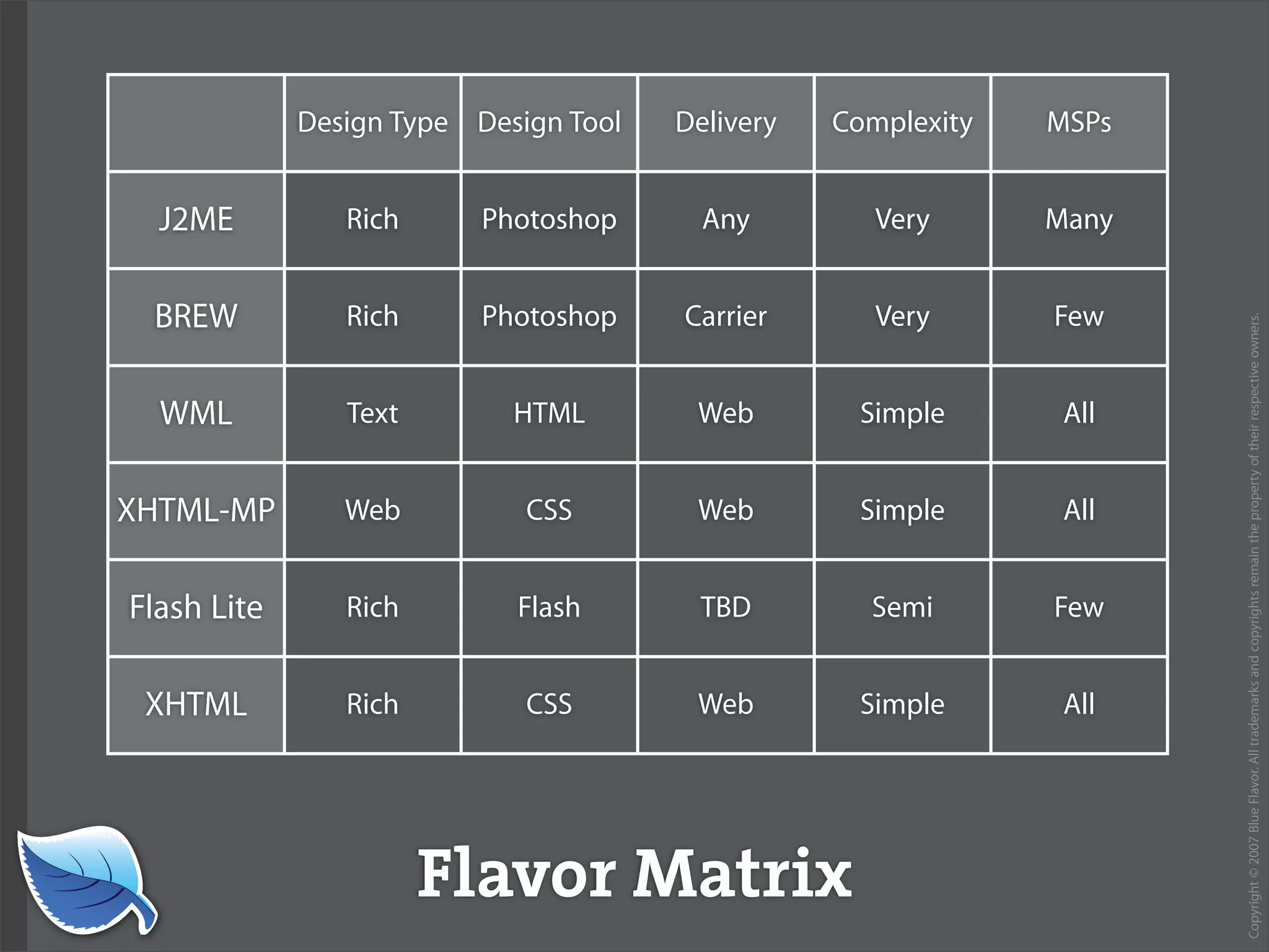 Web Design World 2007: iPhone Design and Development Workshop