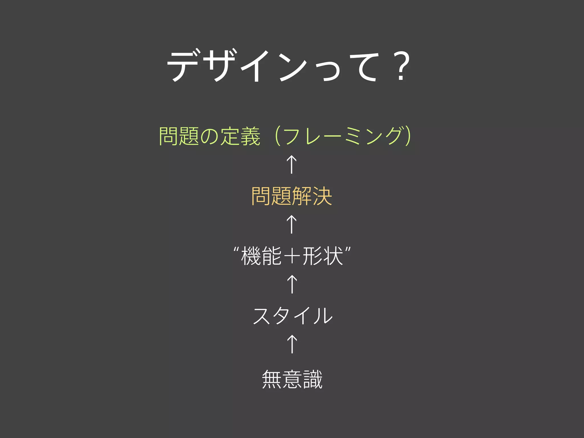 デザインって？
無意識
スタイル
↑
“機能＋形状”
↑
問題解決
↑
問題の定義（フレーミング）
↑
 