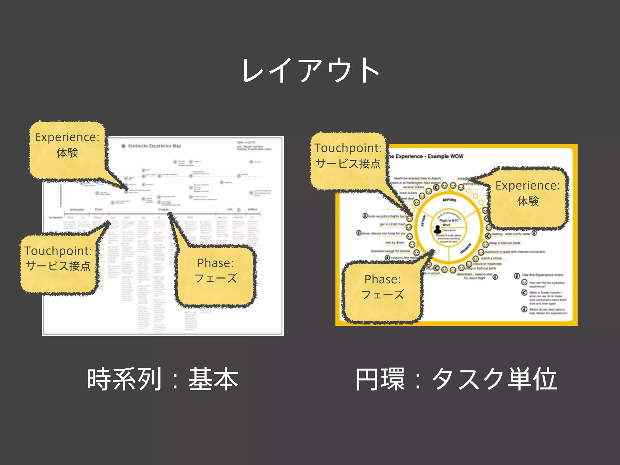 レイアウト
時系列：基本 円環：タスク単位
Touchpoint:
サービス接点
Experience:
体験
Phase:
フェーズ Phase:
フェーズ
Touchpoint:
サービス接点
Experience:
体験
 