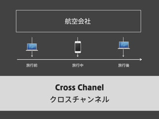 旅行前 旅行中 旅行後
航空会社
Cross Chanel
クロスチャンネル
 