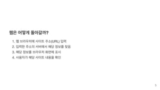 웹은 어떻게 돌아갈까?
1. 웹 브라우저에 사이트 주소(URL) 입력
2. 입력한 주소의 서버에서 해당 정보를 찾음
3. 해당 정보를 브라우저 화면에 표시
4. 사용자가 해당 사이트 내용을 확인
5
 