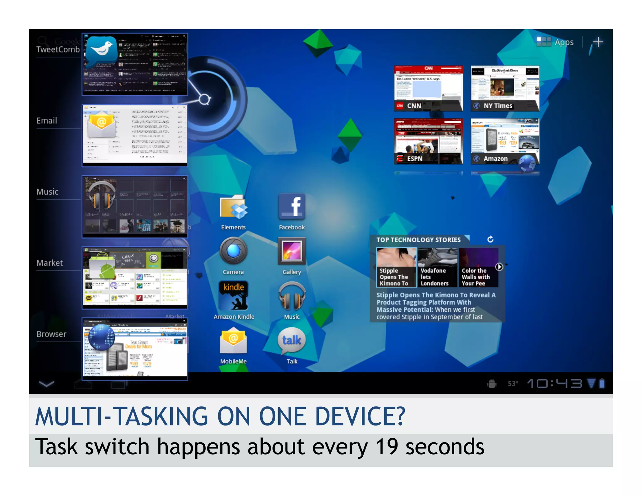 MULTI-TASKING ON ONE DEVICE?
Task switch happens about every 19 seconds
 