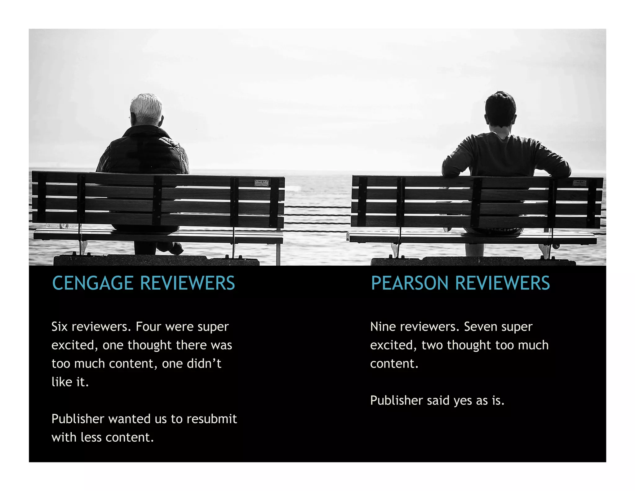 CENGAGE REVIEWERS
Six reviewers. Four were super
excited, one thought there was
too much content, one didn’t
like it.
Publisher wanted us to resubmit
with less content.
PEARSON REVIEWERS
Nine reviewers. Seven super
excited, two thought too much
content.
Publisher said yes as is.
 