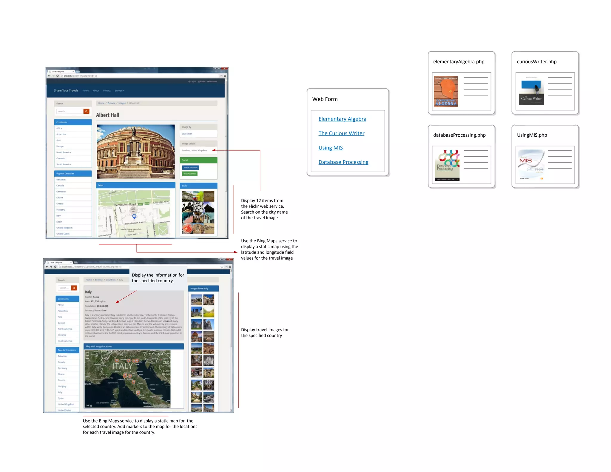 Display	12	items	from	
the	Flickr	web	service.	
Search	on	the	city	name	
of	the	travel	image
Display	the	information	for	
the	specified	country.
Use	the	Bing	Maps	service	to	
display	a	static	map	using	the	
latitude	and	longitude	field	
values	for	the	travel	image
Display	travel	images	for	
the	specified	country
Use	the	Bing	Maps	service	to	display	a	static	map	for		the	
selected	country.	Add	markers	to	the	map	for	the	locations	
for	each	travel	image	for	the	country.	
Web	Form
curiousWriter.php
databaseProcessing.php UsingMIS.php
elementaryAlgebra.php
Elementary	Algebra
The	Curious	Writer
Using	MIS
Database	Processing
 
