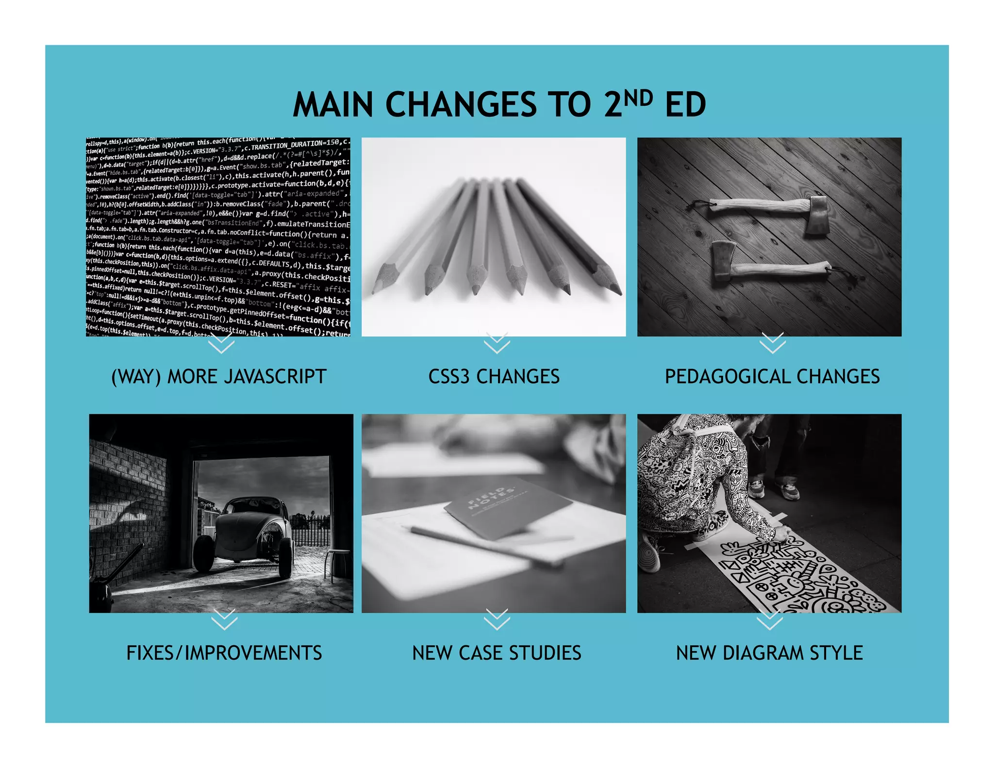 MAIN CHANGES TO 2ND ED
(WAY) MORE JAVASCRIPT CSS3 CHANGES PEDAGOGICAL CHANGES
FIXES/IMPROVEMENTS NEW CASE STUDIES NEW DIAGRAM STYLE
 