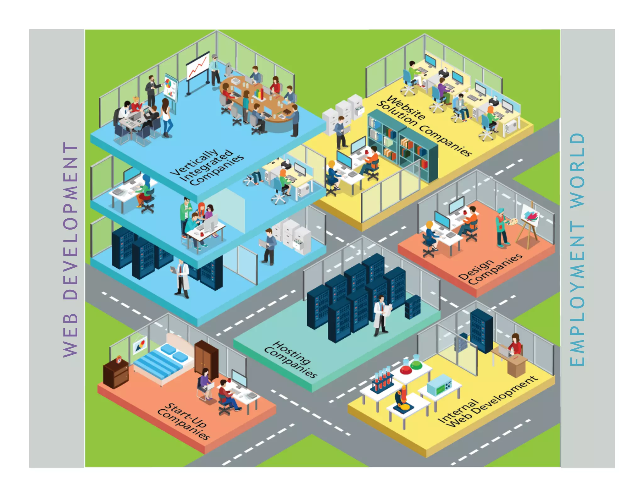 WEBDEVELOPMENT
EMPLOYMENTWORLD
 