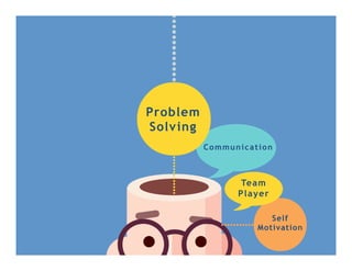 Communication
Problem
Solving
Self
Motivation
Team
Player
 