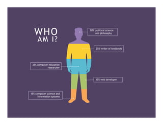 WHO
AM I?
25% writer of textbooks
25% computer education
researcher
15% web developer
15% computer science and
information systems
20% political science
and philosophy
 