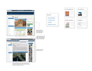 Display	12	items	from	
the	Flickr	web	service.	
Search	on	the	city	name	
of	the	travel	image
Display	the	information	for	
the	specified	country.
Use	the	Bing	Maps	service	to	
display	a	static	map	using	the	
latitude	and	longitude	field	
values	for	the	travel	image
Display	travel	images	for	
the	specified	country
Use	the	Bing	Maps	service	to	display	a	static	map	for		the	
selected	country.	Add	markers	to	the	map	for	the	locations	
for	each	travel	image	for	the	country.	
Web	Form
curiousWriter.php
databaseProcessing.php UsingMIS.php
elementaryAlgebra.php
Elementary	Algebra
The	Curious	Writer
Using	MIS
Database	Processing
 